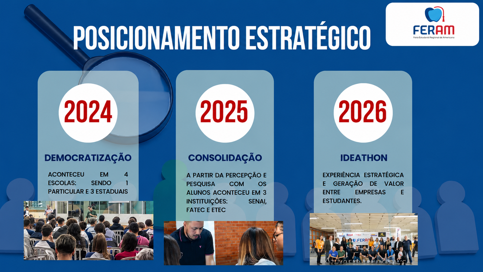 Posicionamento estratégico FERAM — Democratização, consolidação e Ideathon 2024 a 2026